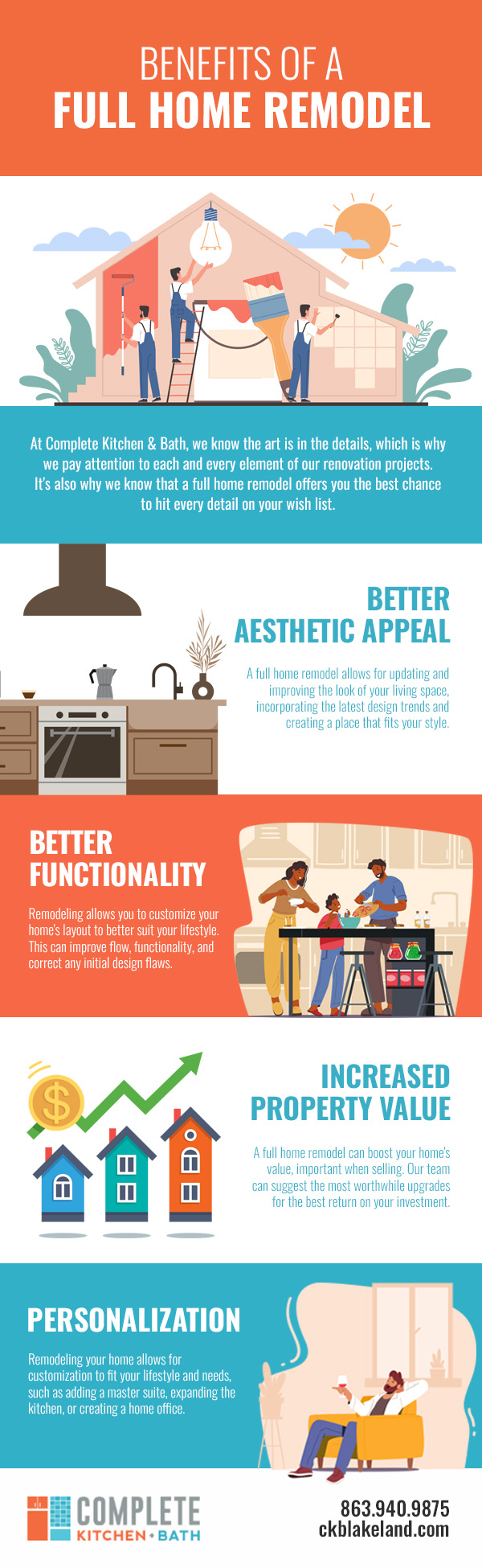 Benefits of a Full Home Remodel
